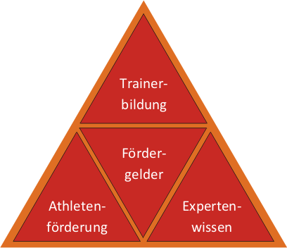 pyramide-talentlabel.png pyramide-talentlabel.png